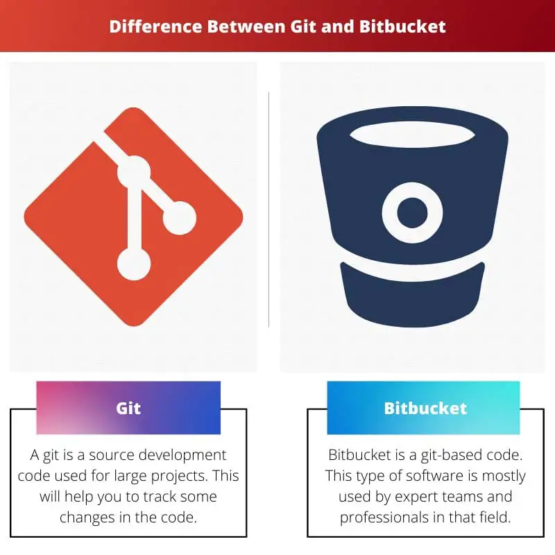 Difference Between Git and Bitbucket