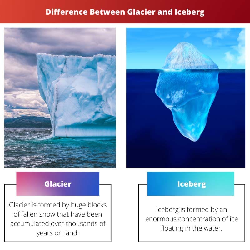 Difference Between Glacier and Iceberg
