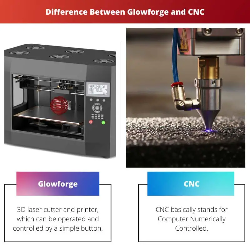 ความแตกต่างระหว่าง Glowforge และ CNC
