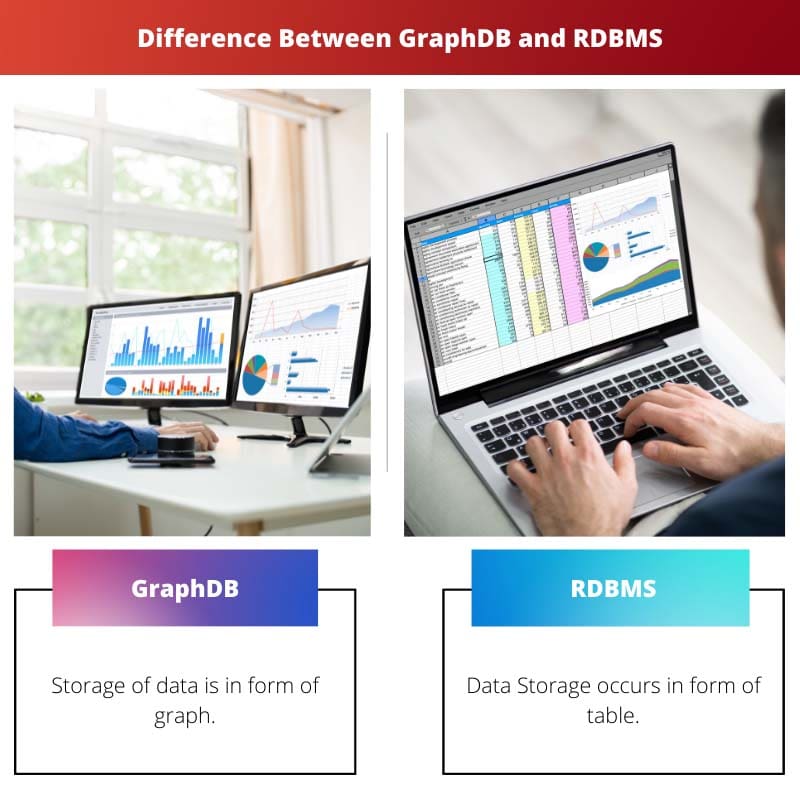 Atšķirība starp GraphDB un RDBMS