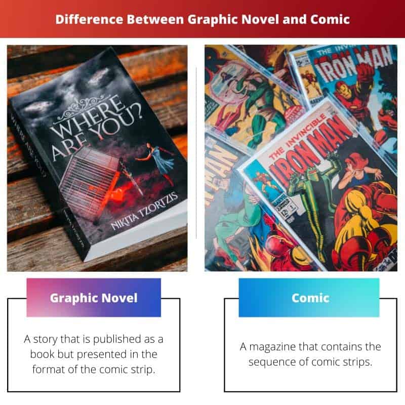 Unterschied zwischen Graphic Novel und Comic