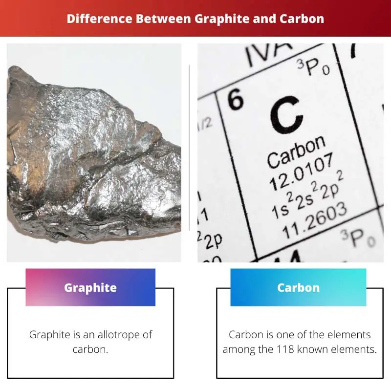 Difference Between Graphite and Carbon