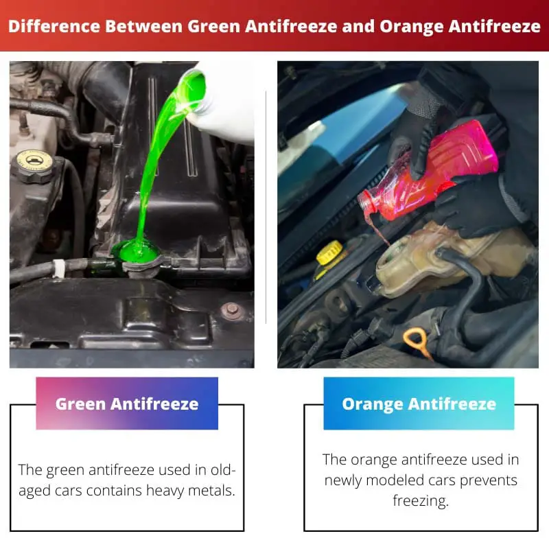 Difference Between Green Antifreeze and Orange Antifreeze