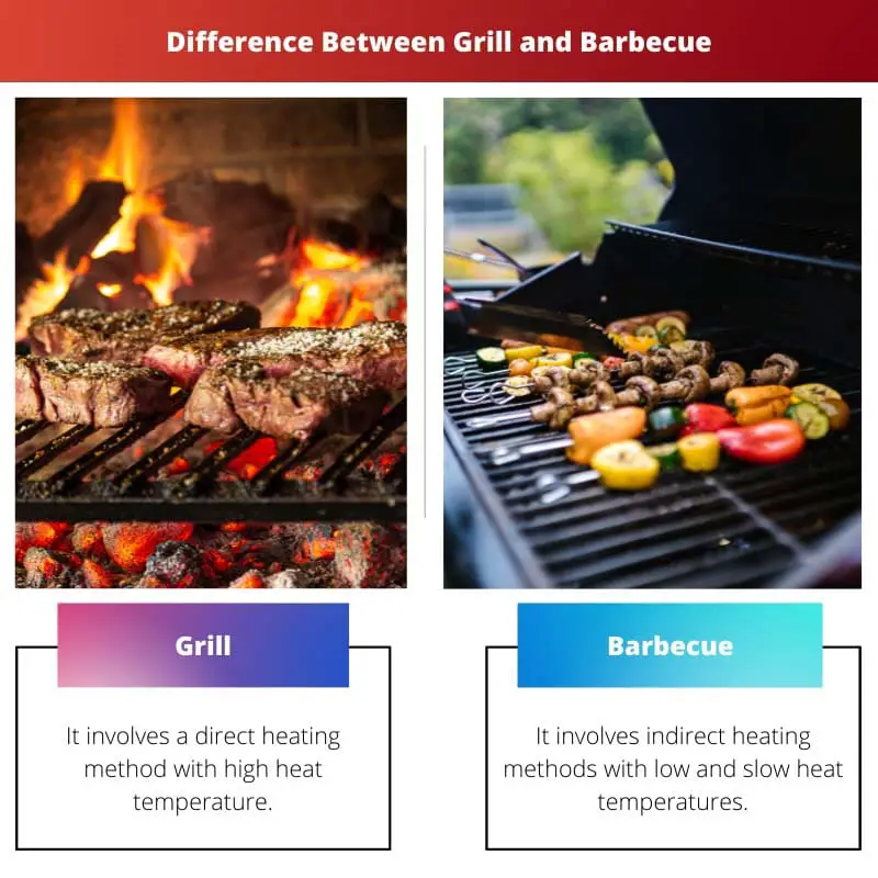 Difference Between Grill and Barbecue