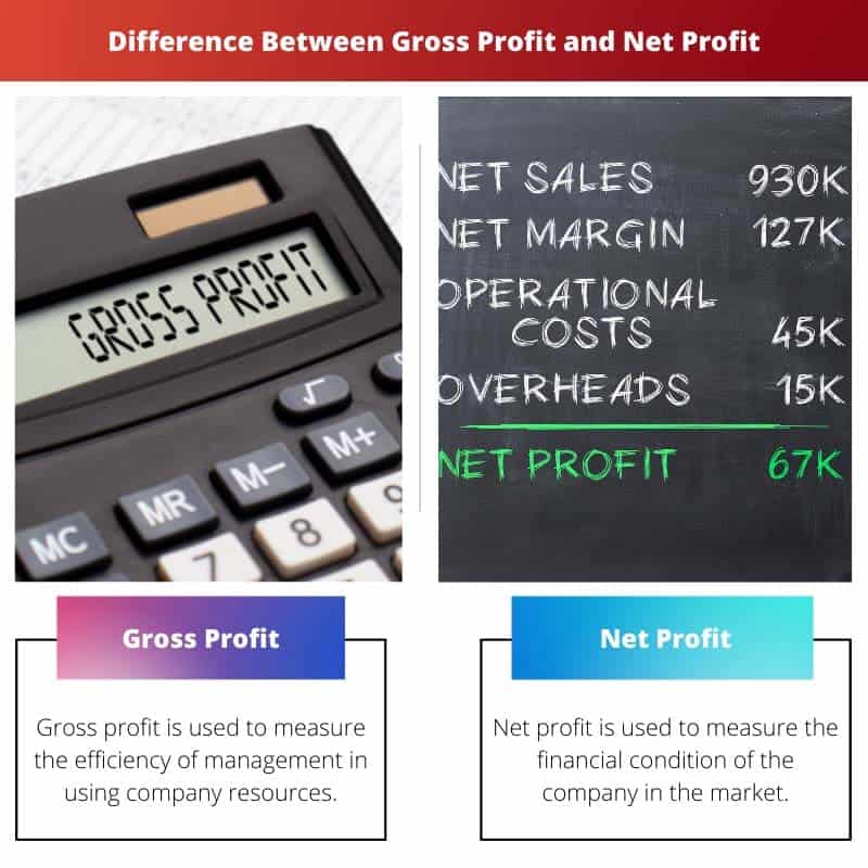 Gross Profit Vs Net Profit Difference And Comparison