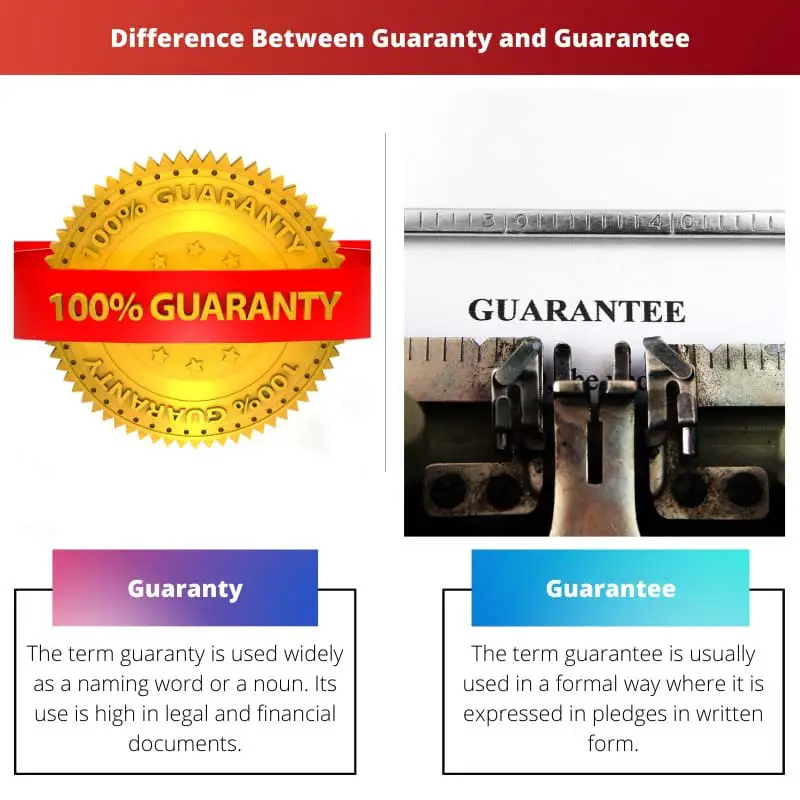 Difference Between Guaranty and Guarantee