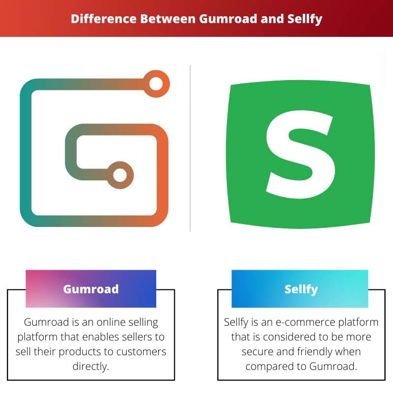 Diferença entre Gumroad e Sellfy