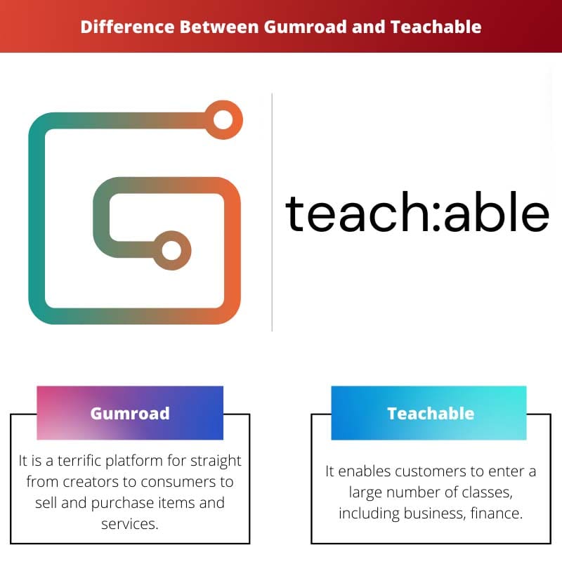 Difference Between Gumroad and Teachable