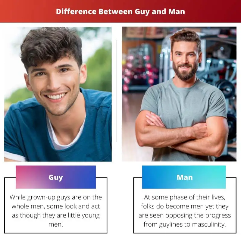 Sự khác biệt giữa Guy và Man