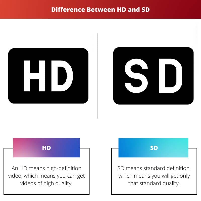 Diferença entre HD e SD