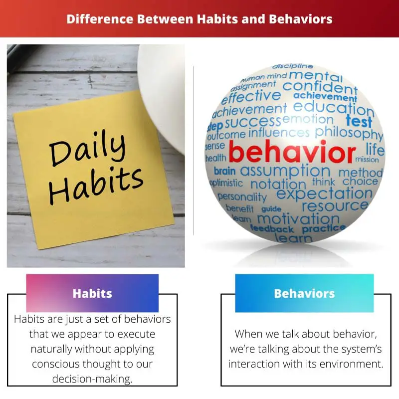 Diferença entre Hábitos e Comportamentos