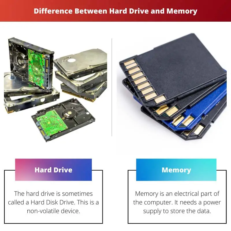 Razlika između tvrdog diska i memorije