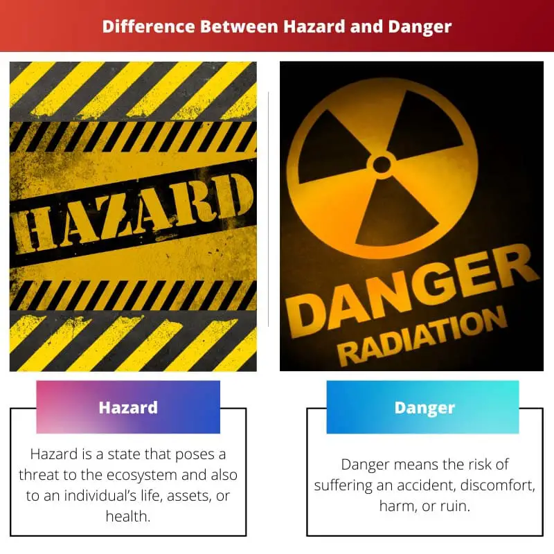 Différence entre danger et danger