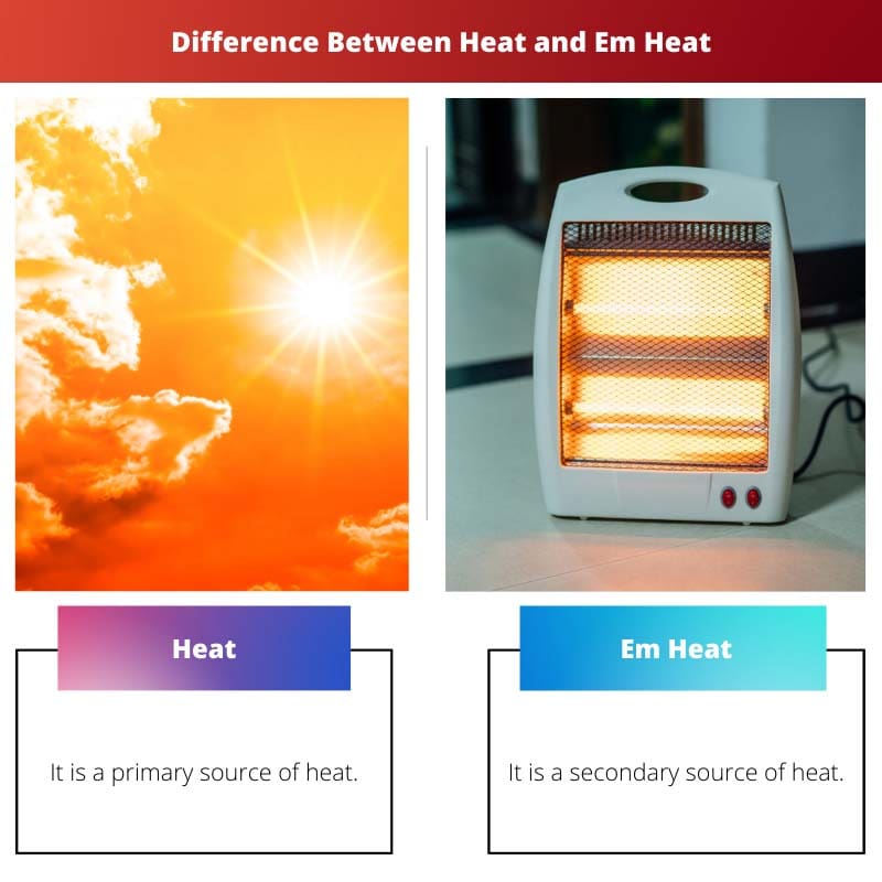 Difference Between Heat and Em Heat