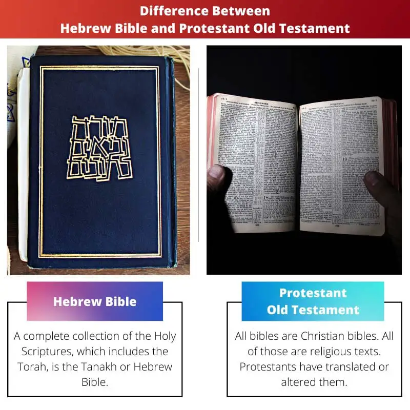 Difference Between Hebrew Bible and Protestant Old Testament
