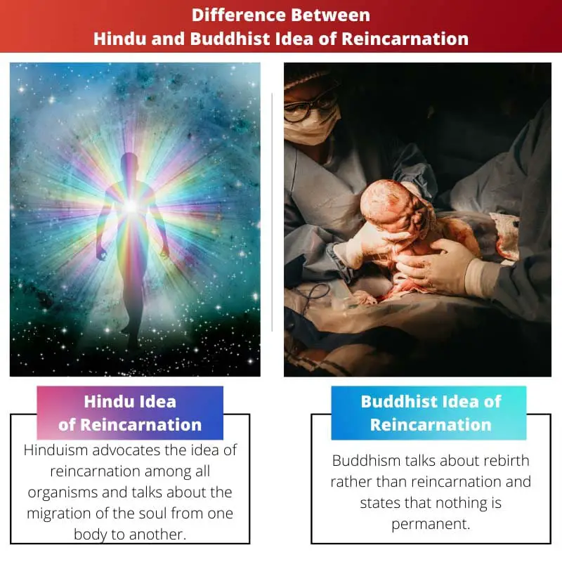 Atšķirība starp hinduistu un budistu reinkarnācijas ideju