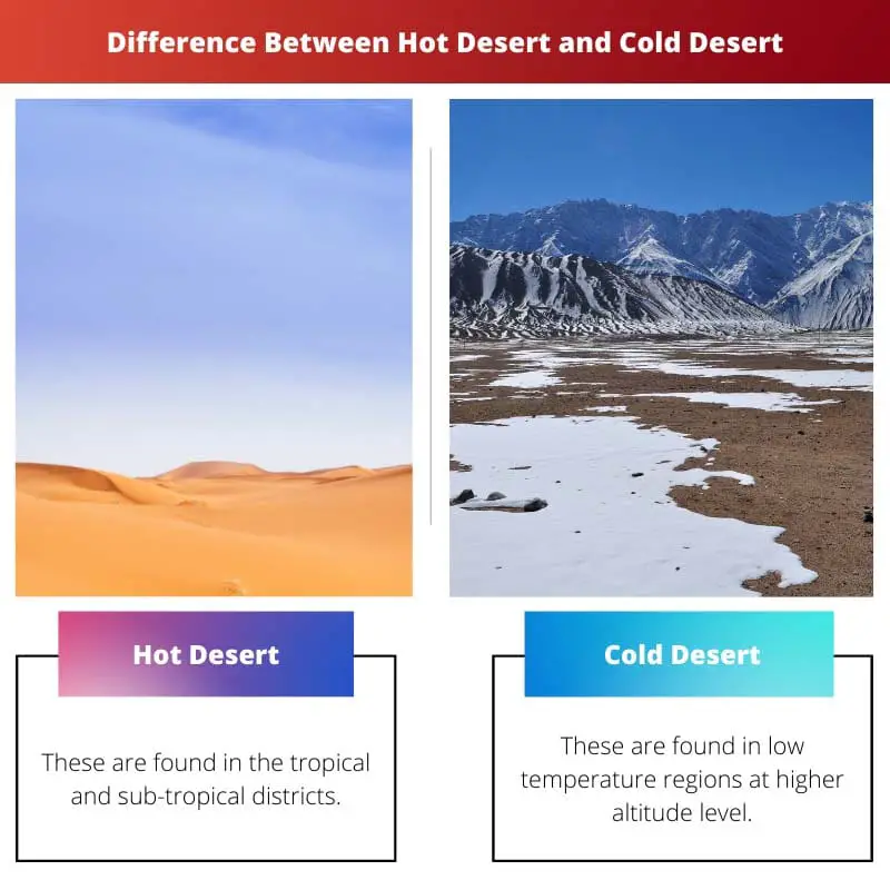 Difference Between Hot Desert and Cold Desert