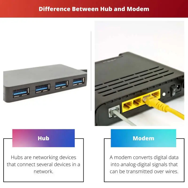 Difference Between Hub and Modem