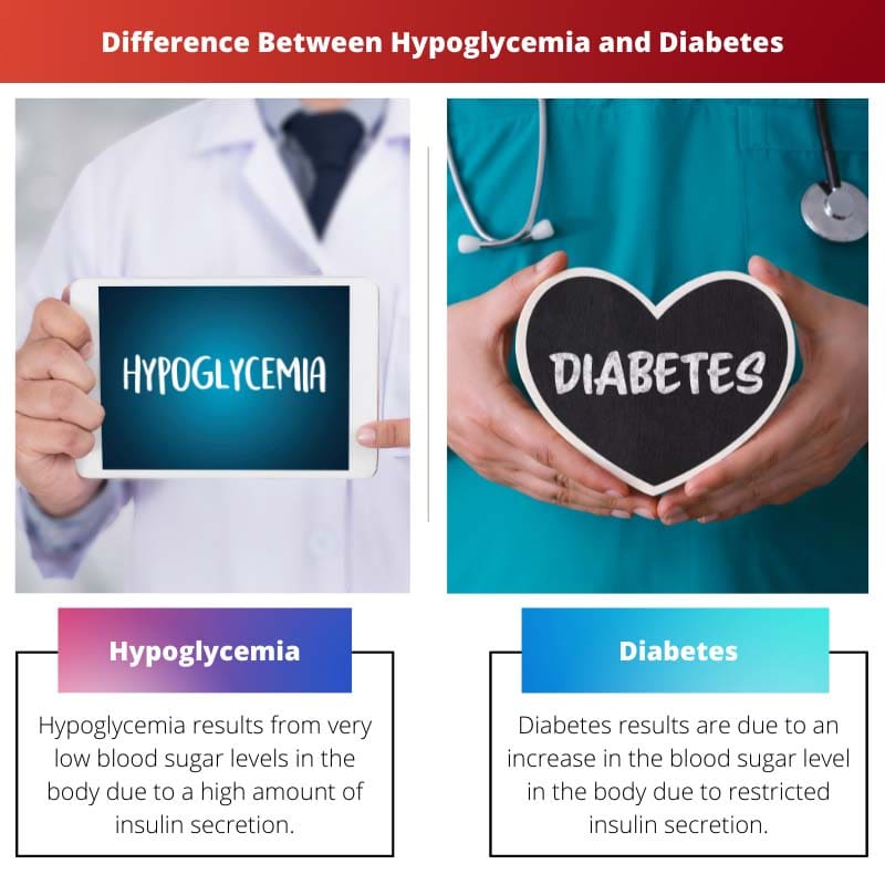Unterschied zwischen Hypoglykämie und Diabetes