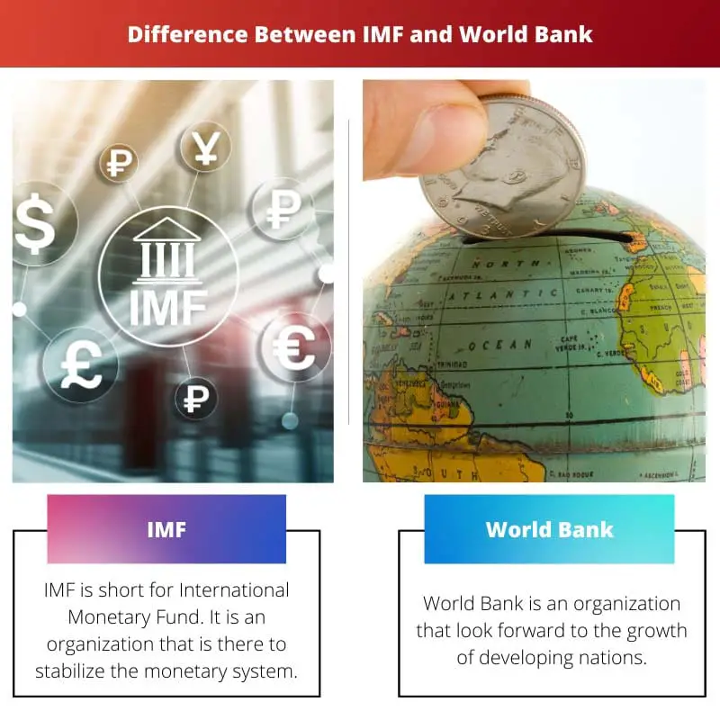 Difference Between IMF and World Bank