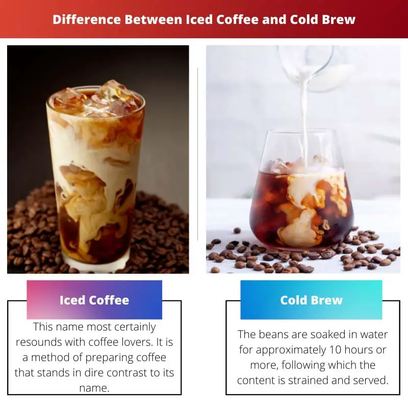 Razlika između ledene kave i hladnog napitka