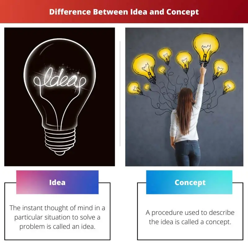 Différence entre idée et concept