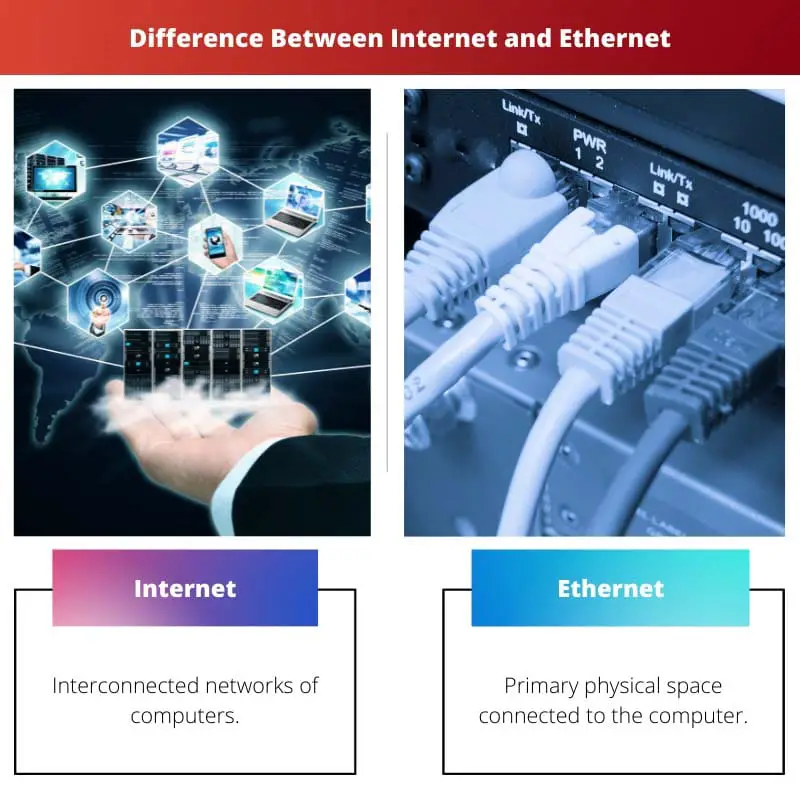 Разница между Интернетом и Ethernet