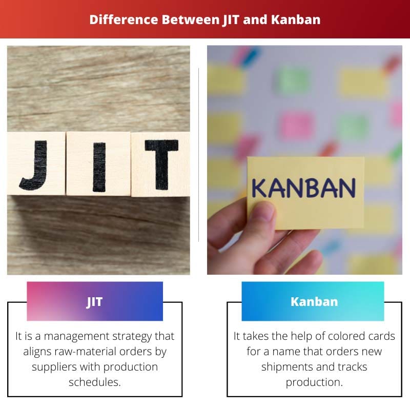 Difference Between JIT and Kanban