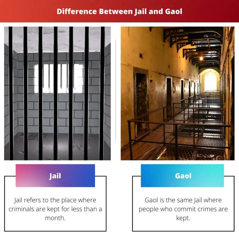 Різниця між в'язницею та в'язницею