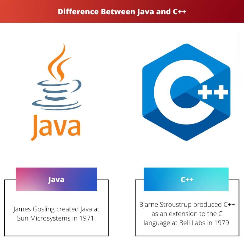 Διαφορά μεταξύ Java και C