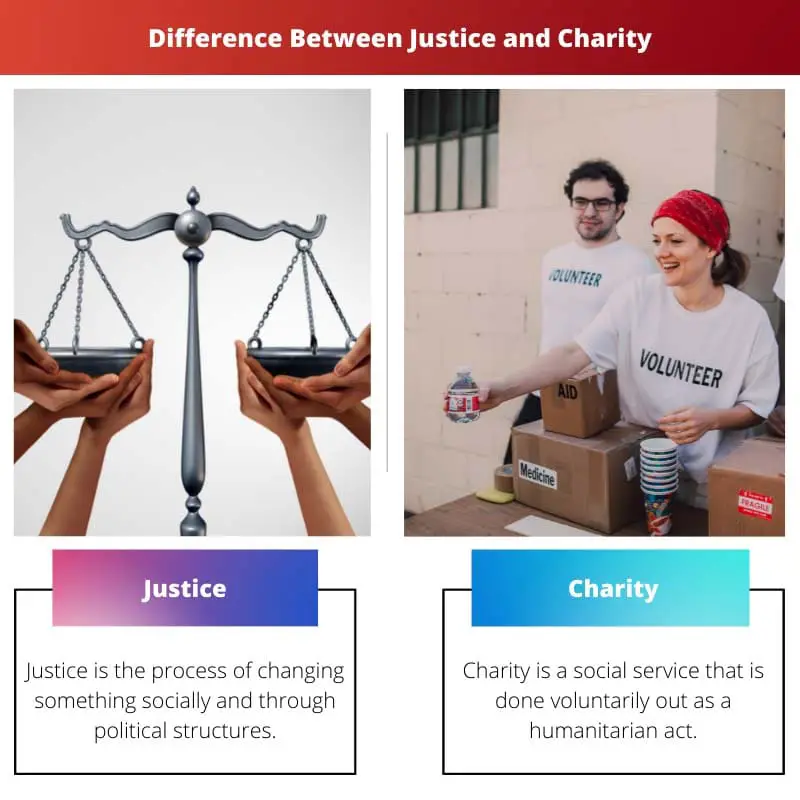 Difference Between Justice and Charity