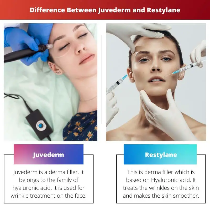 Diferença entre Juvederm e Restylane