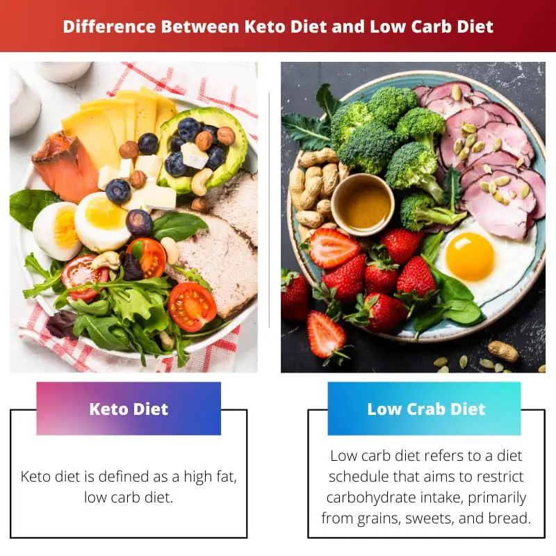 Difference Between Keto Diet and Low Carb Diet