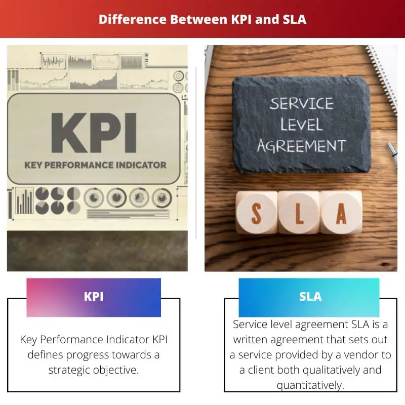 Diferença entre KPI de Indicador Chave de Desempenho e SLA do Acordo de Nível de Serviço