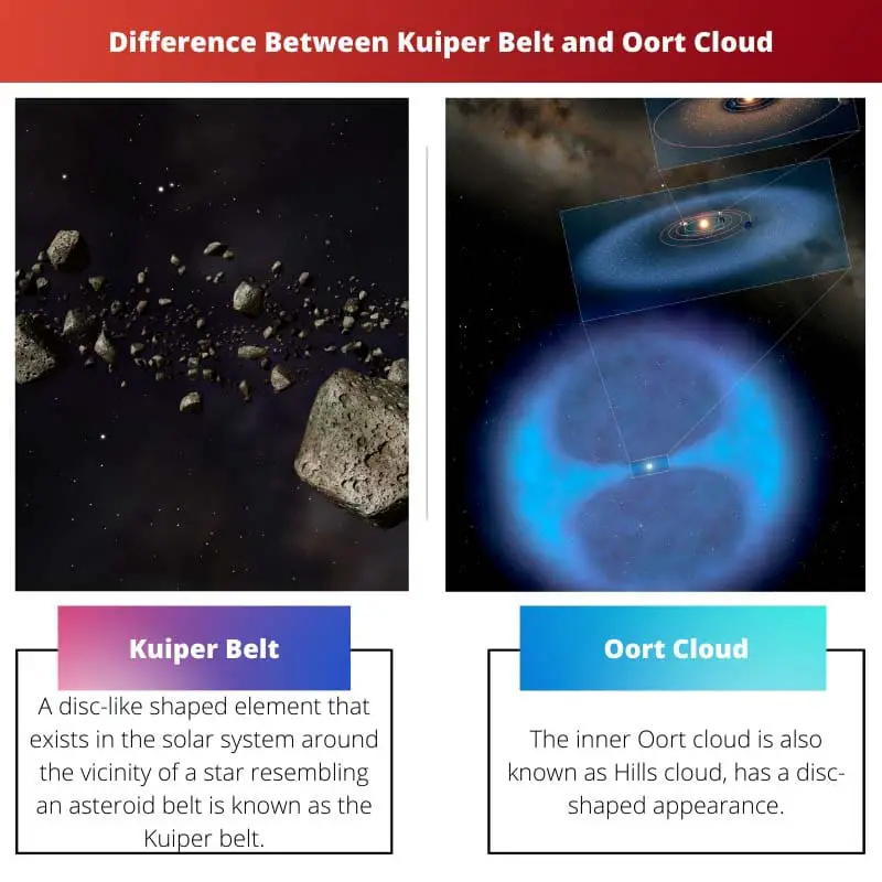Difference Between Kuiper Belt and Oort Cloud
