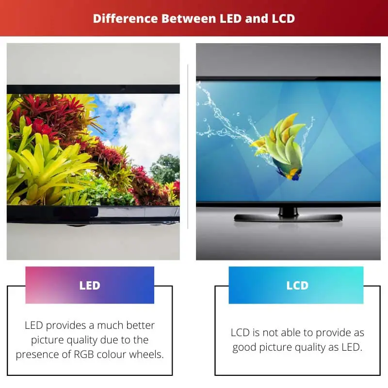 Difference Between LED and LCD