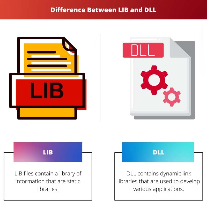 Verschil tussen LIB en DLL