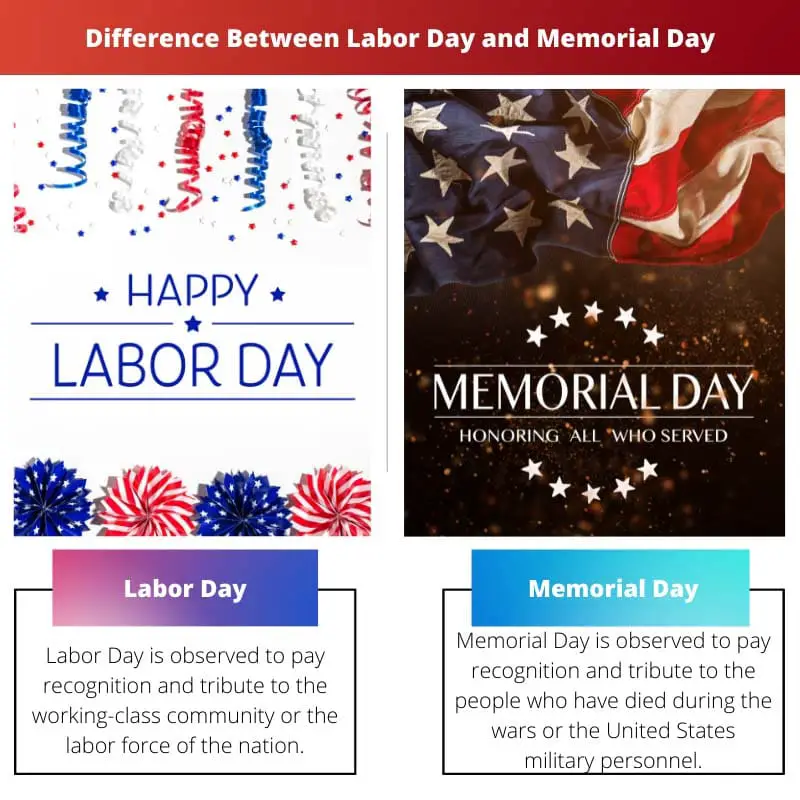 Difference Between Labor Day and Memorial Day