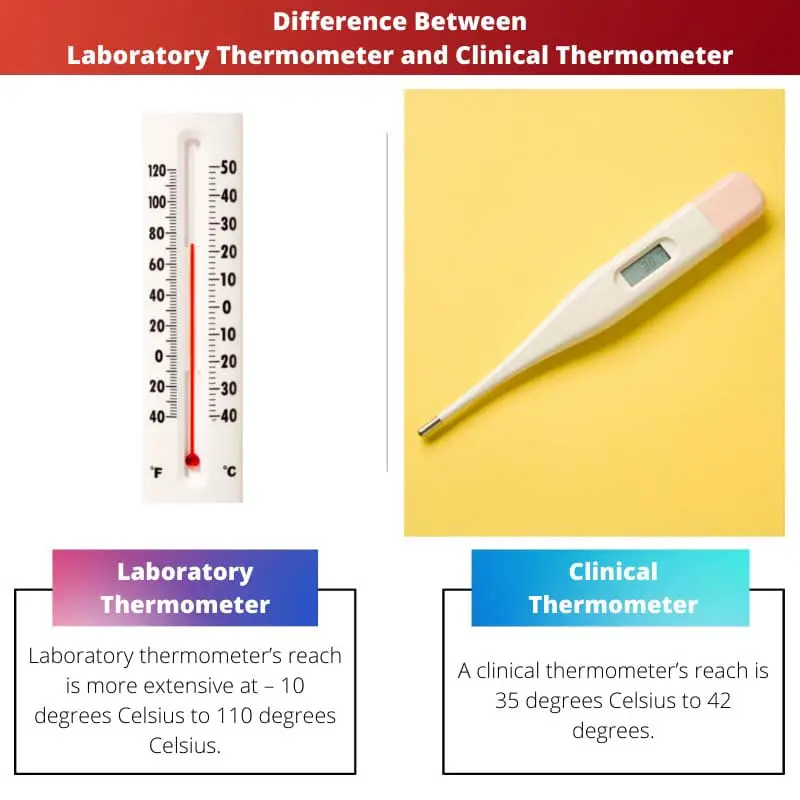 Razlika između laboratorijskog termometra i kliničkog termometra