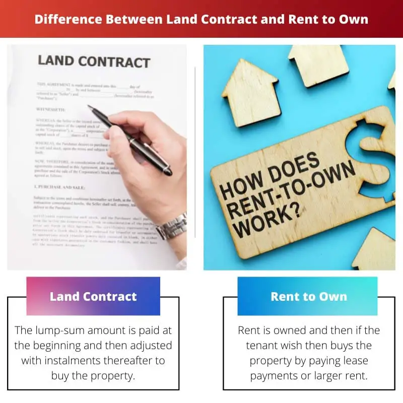 Difference Between Land Contract and Rent to Own