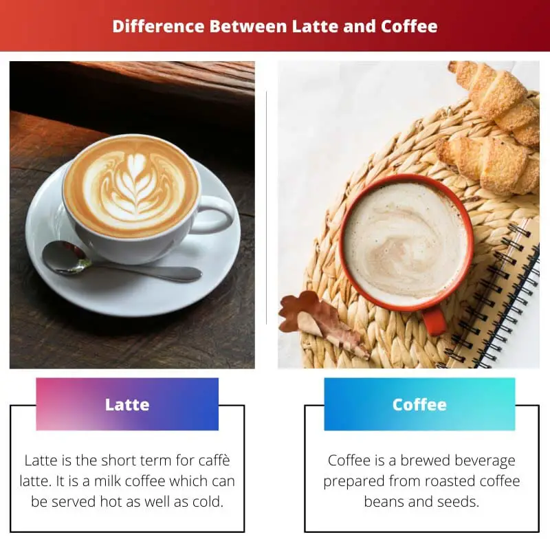 Difference Between Latte and Coffee