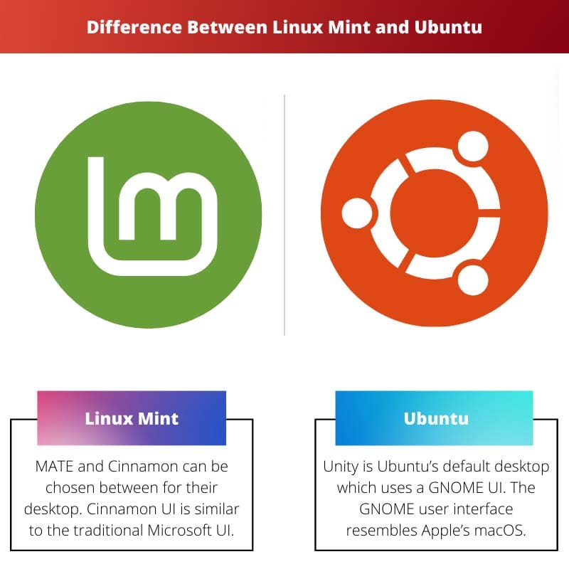 Difference Between Linux Mint and Ubuntu