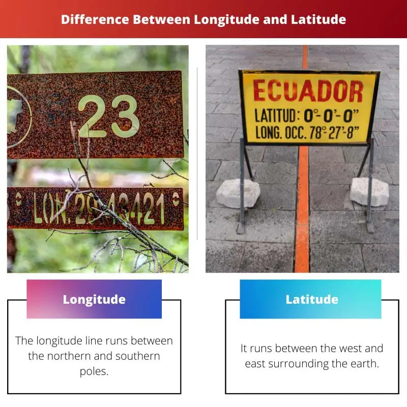 Razlika između zemljopisne dužine i zemljopisne širine