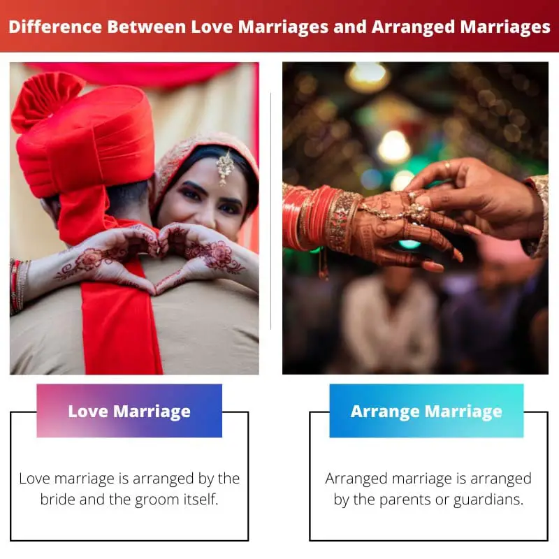 Rozdíl mezi sňatky z lásky a dohodnutými sňatky