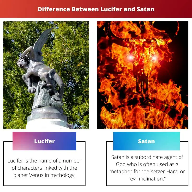 Rozdíl mezi Luciferem a Satanem