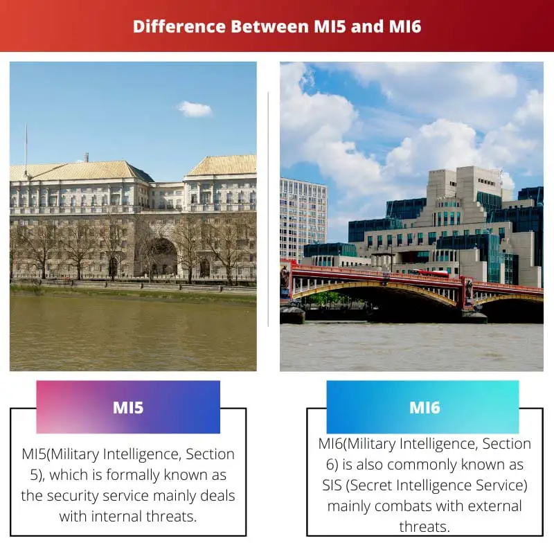 Unterschied zwischen MI5 und MI6