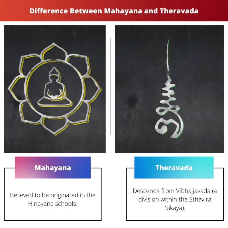 Difference Between Mahayana and Theravada