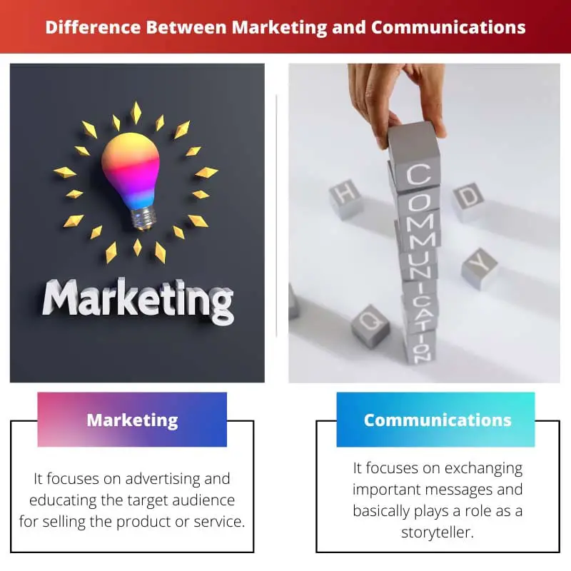 Diferencia entre marketing y comunicaciones