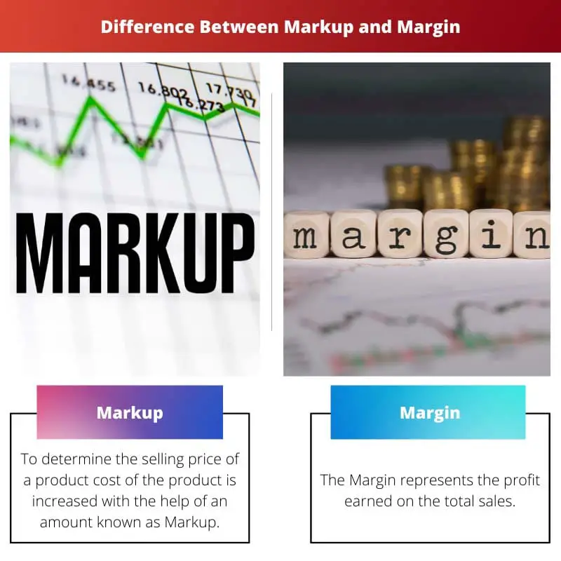 Diferença entre marcação e margem