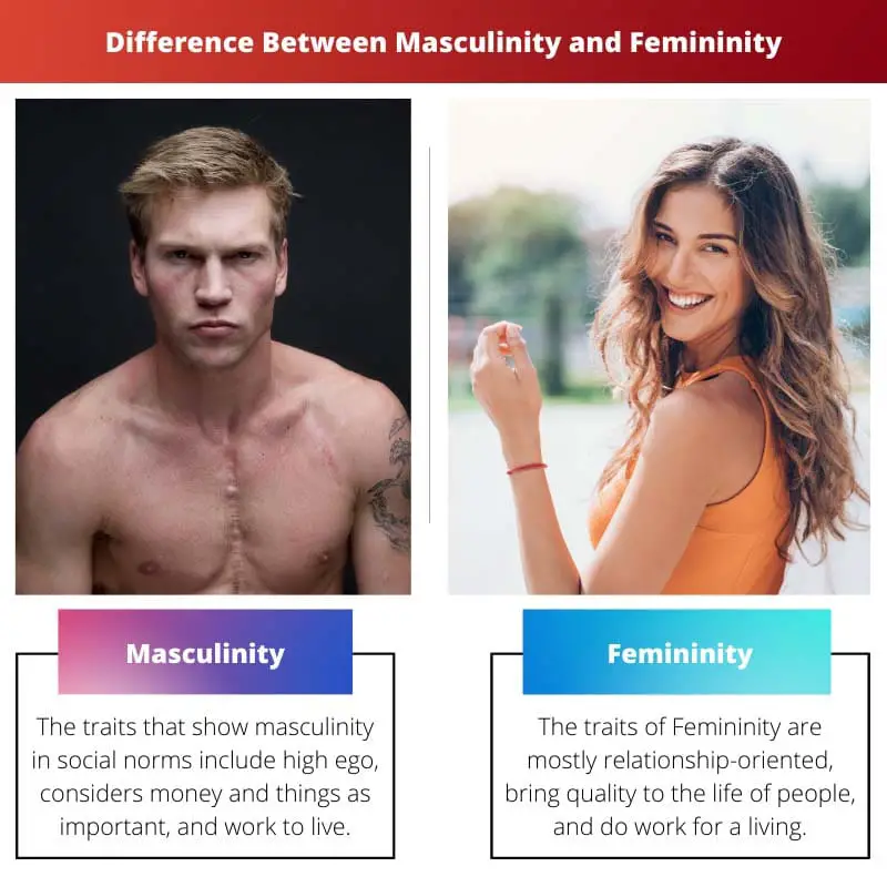 Diferencia entre masculinidad y feminidad